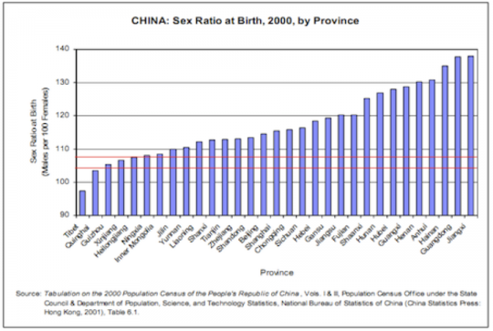 china-birthratios